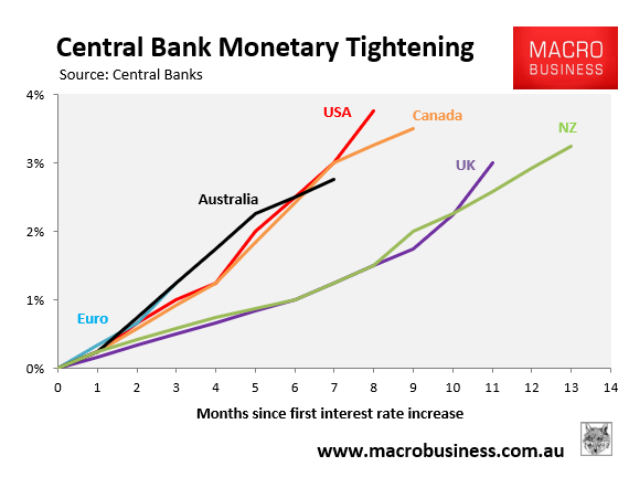 Central Bank tightening