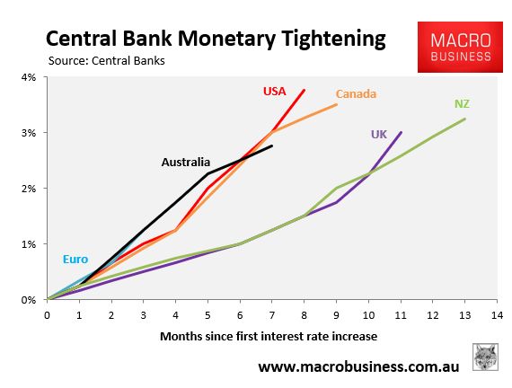 Central bank monetary tightening