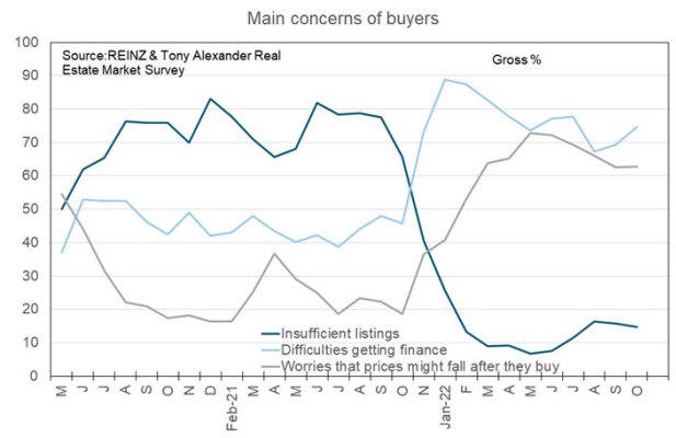 Main concerns of buyers 3