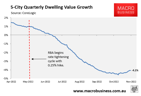 Quarterly price change