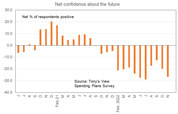 Confidence about future