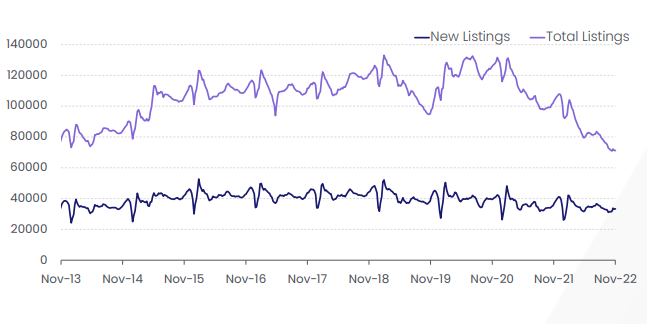 National rental listings