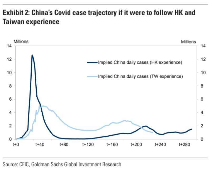 China reopening paths MacroBusiness