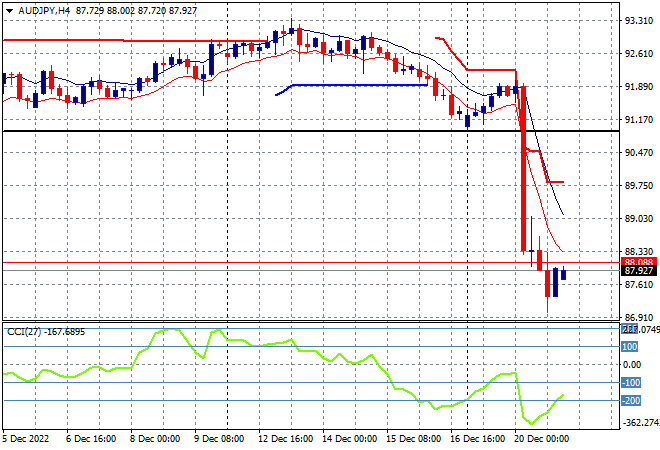 AUD JPY