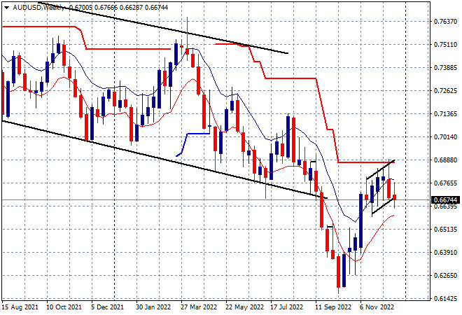 AUd USD