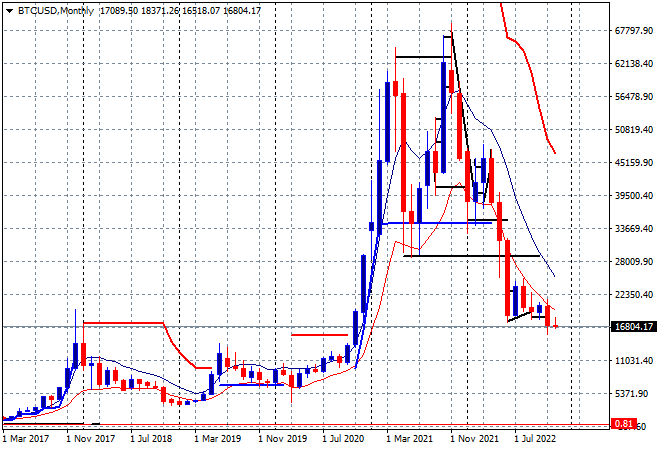 Bitcoin chart