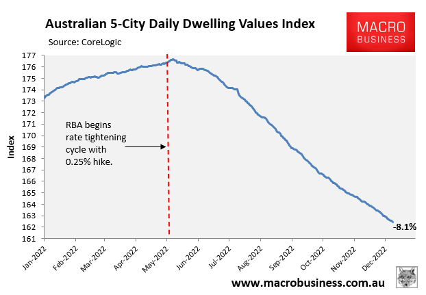 City dwelling values