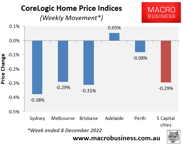 Weekly house price movements