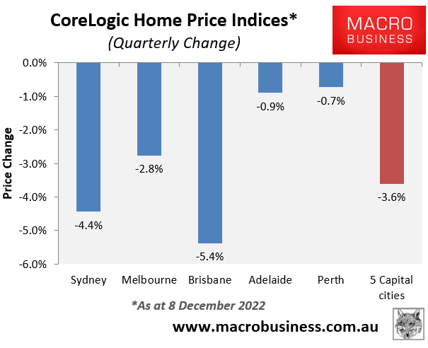 Quarterly house price changes