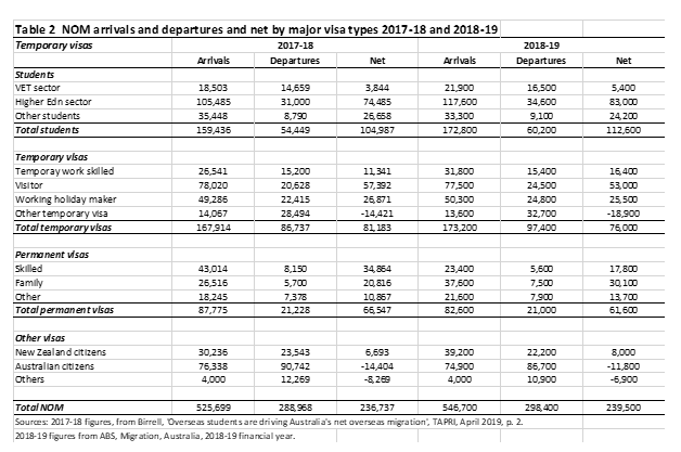 Table 2