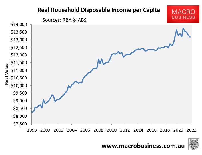 Real household disposable income per capita