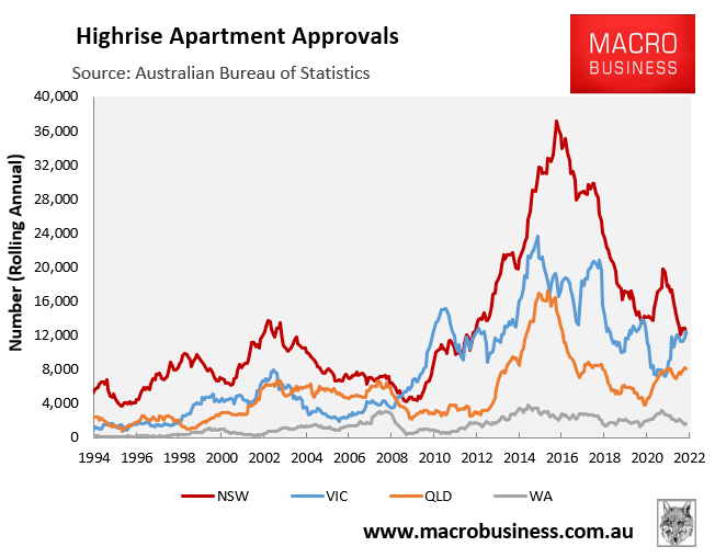 Highrise apartment approvals by state