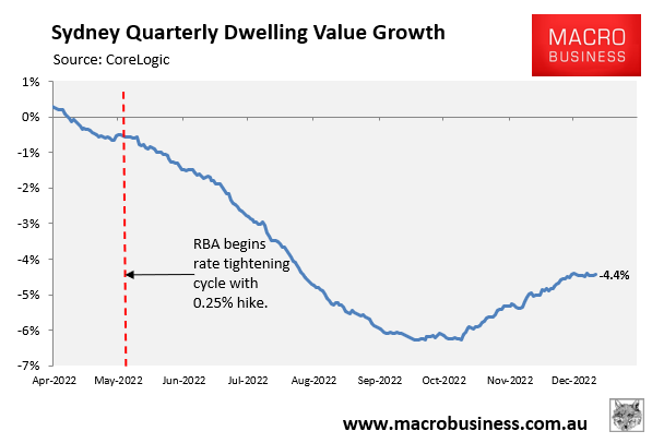 Sydney quarterly price growth
