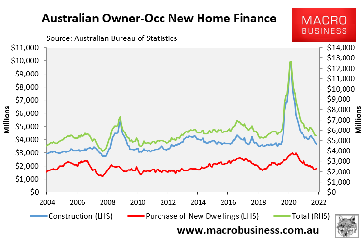 New home finance commitments