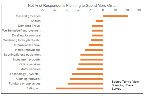Where spending will take place