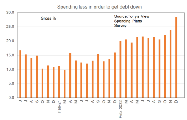 Paying down debt