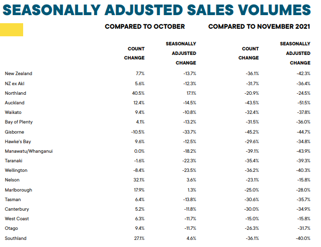 New Zealand house sales