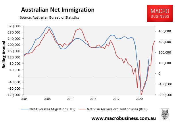 Australian net immigration