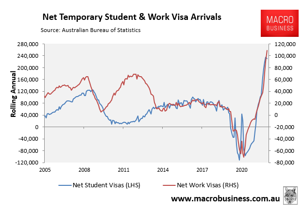 Net temporary student and work visas