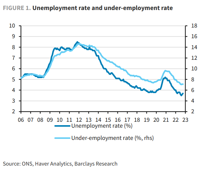 Unemployment rate