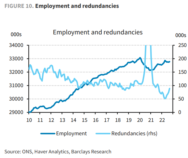 Employment &amp; redundancies