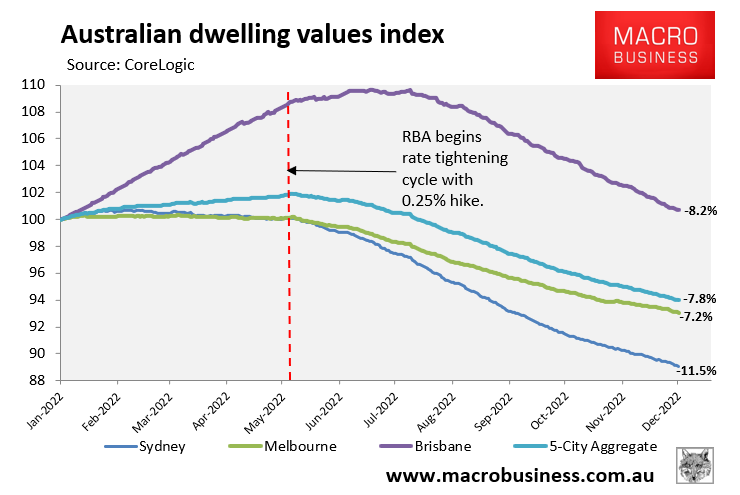 Australian dwelling values