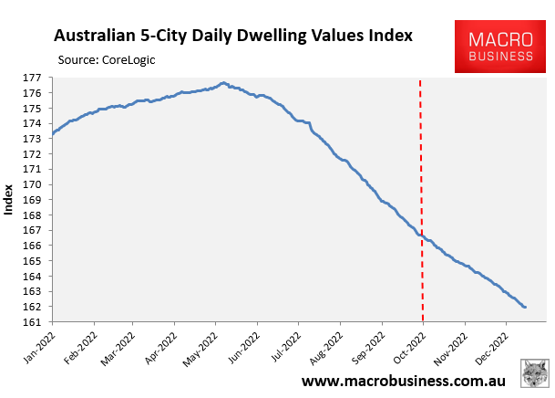 Australian house prices