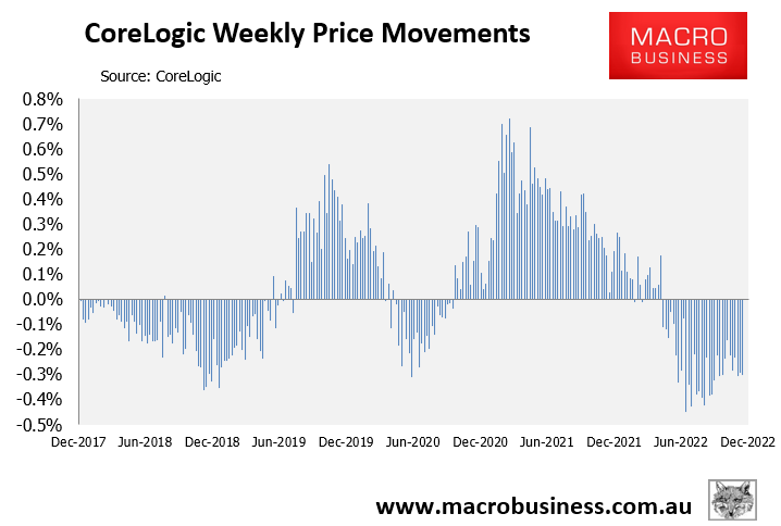 Weekly house price change