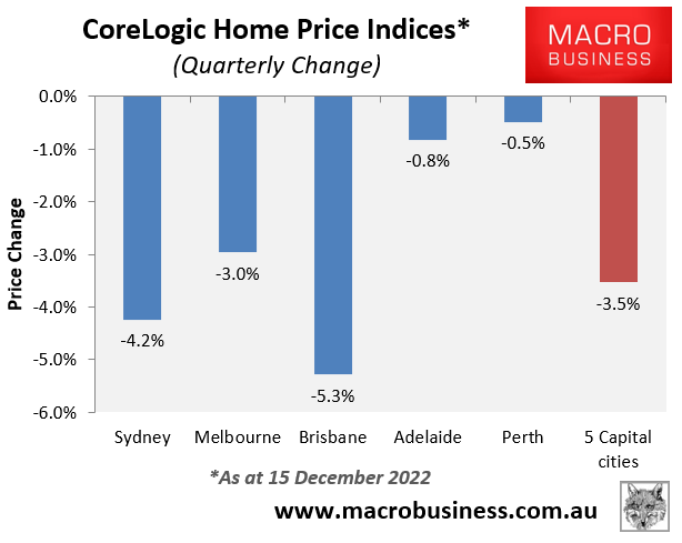 Quarterly house price change