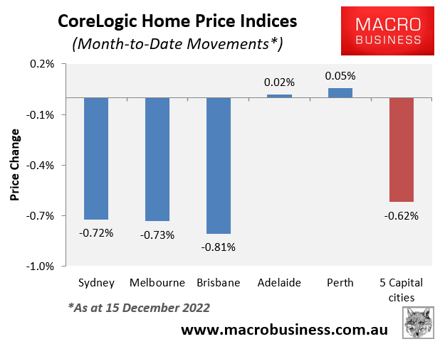 Month-to-date house price change