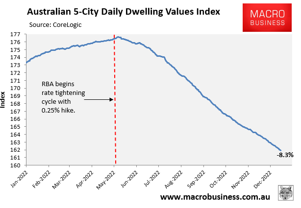 Australian house prices