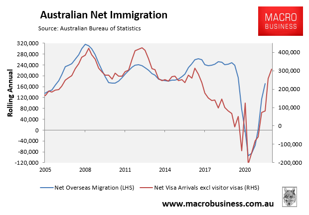 Australian net immigration