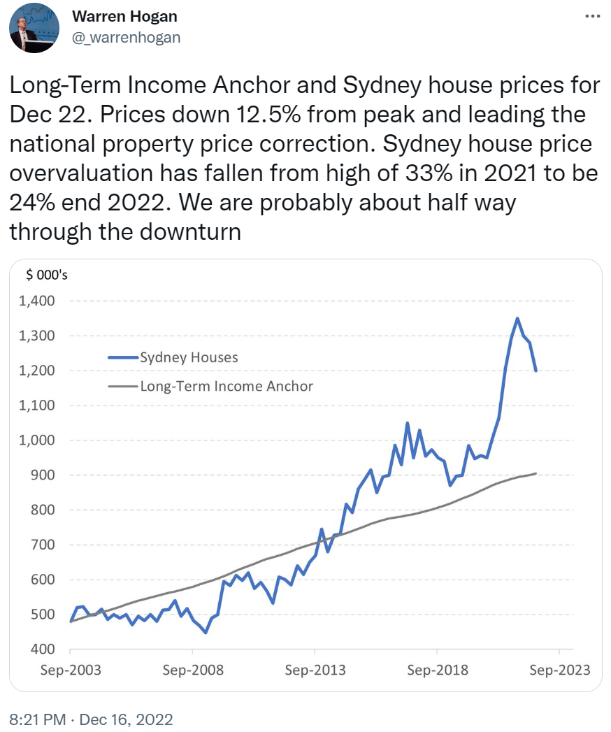 Warren Hogan Tweet