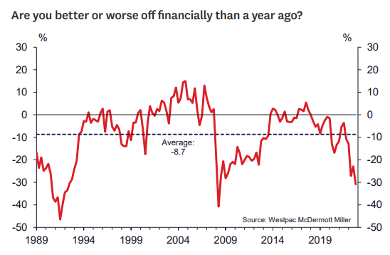 Better off financially