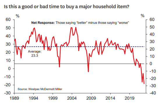 Time to buy a major household item