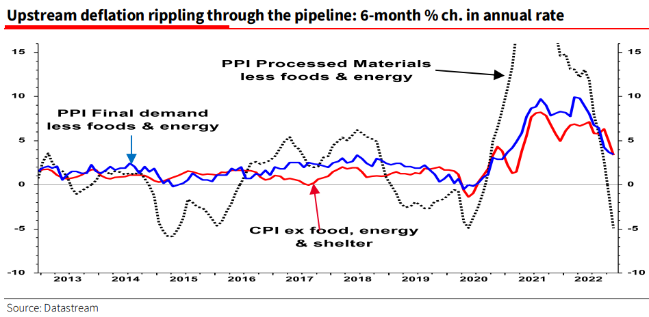 Upstream deflation