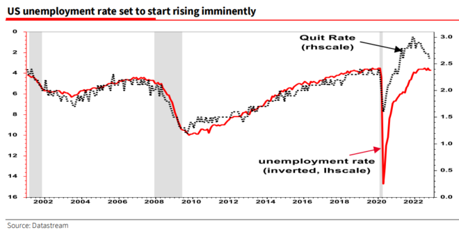 US unemployment