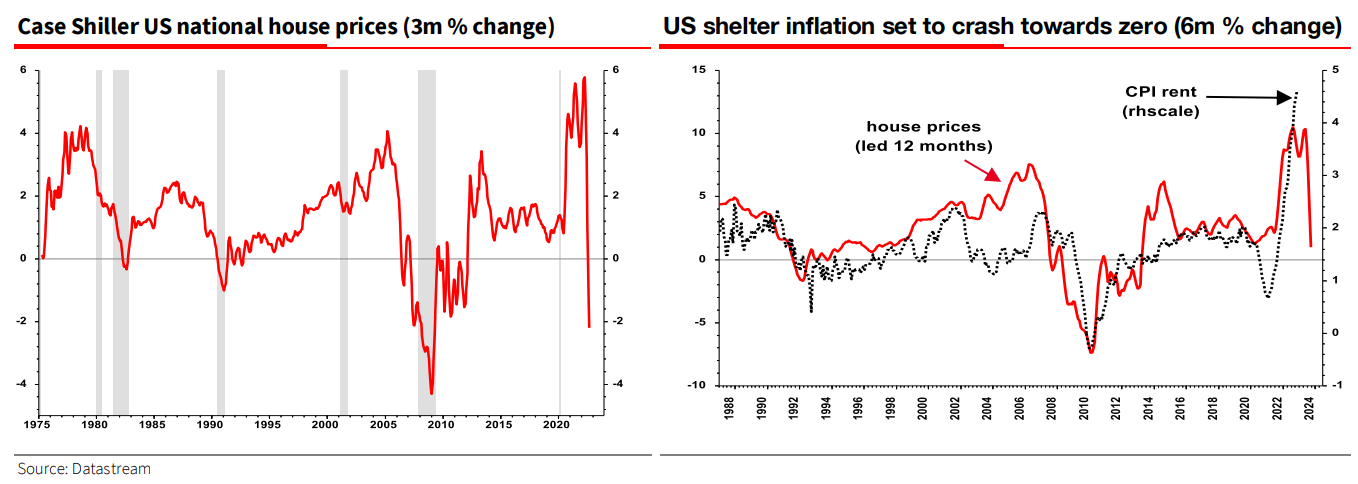 US housing