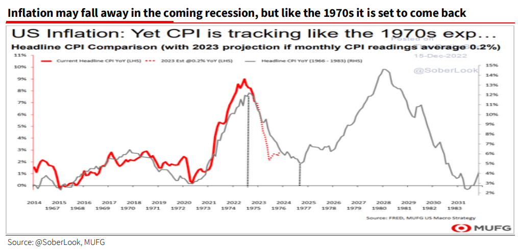 Inflation may fall away