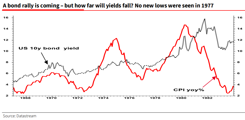 Bond rally coming