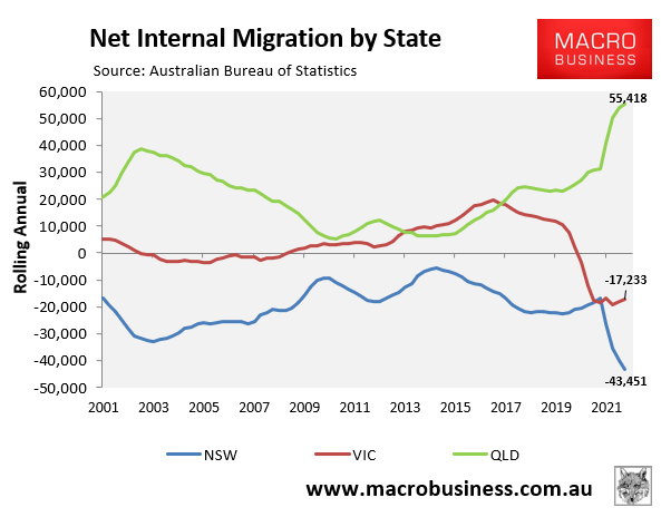 Net internal migration