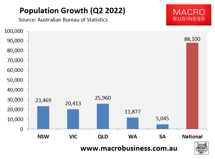 Population growth Q2 2022