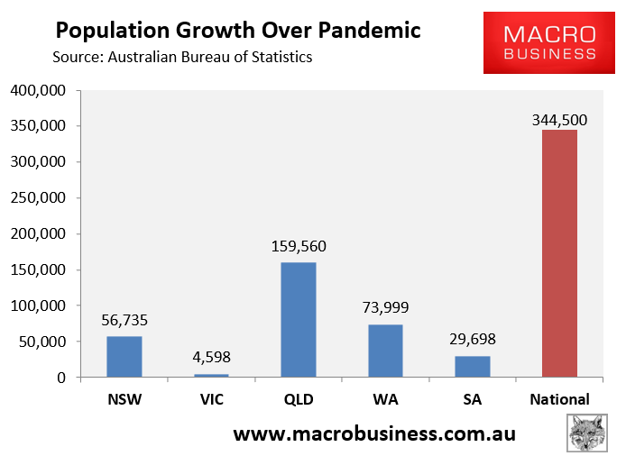 Population growth over pandemic