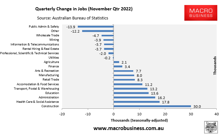 Quarterly jobs
