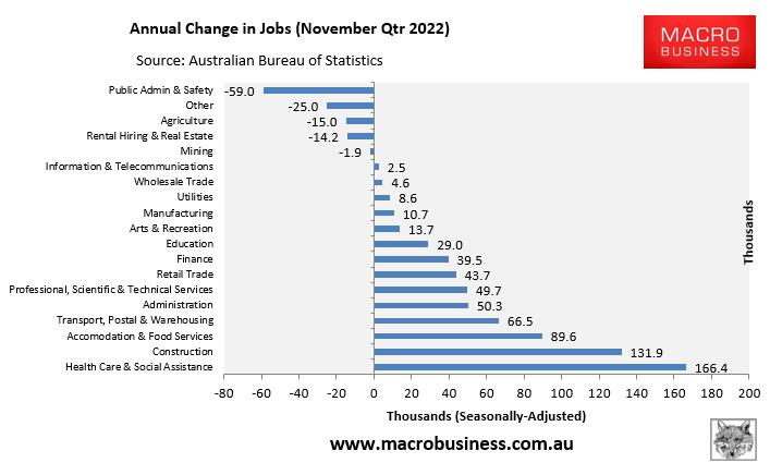 Annual jobs