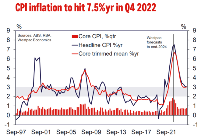 Inflation