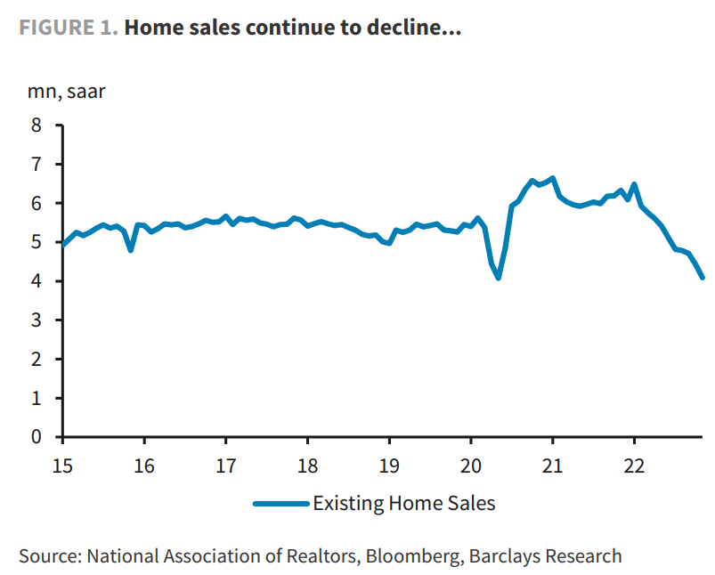 Home sales 