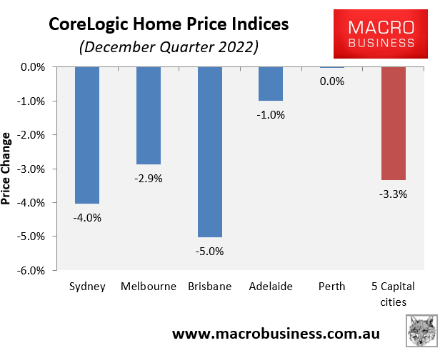 Q4 house prices