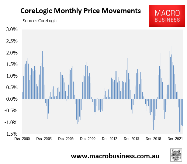Monthly house prices