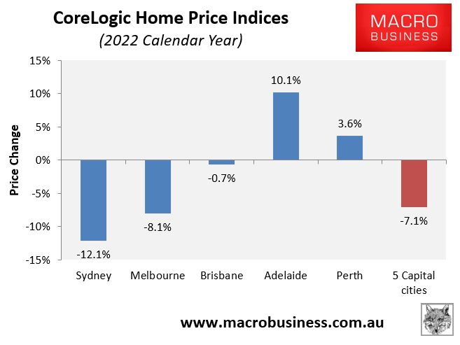 2022 house price change